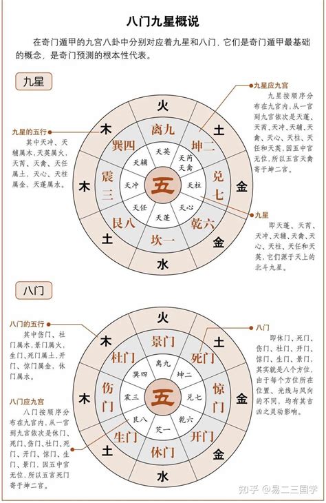 天開門|神秘的奇門遁甲(5)——八門、九星、八神含義